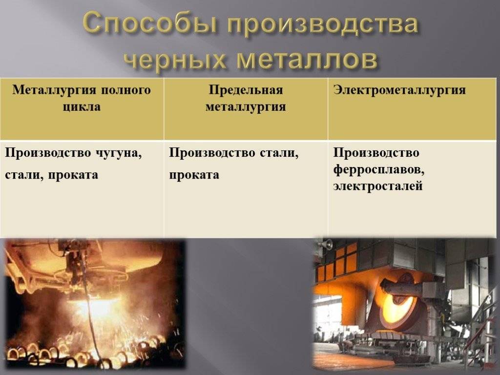 Металлургия россии - география - экзамены, егэ, огэ - 9 класс