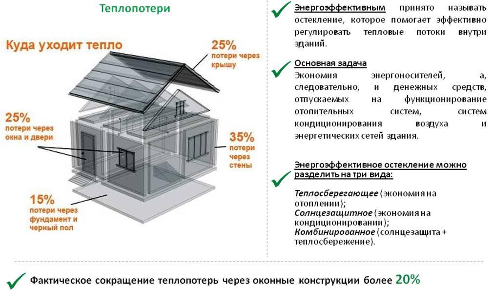 Теплопотери. Схема теплопотерь здания. Способы снижения теплопотерь в зданиях. Тепловые потери здания. Снижение теплопотерь в частном доме.