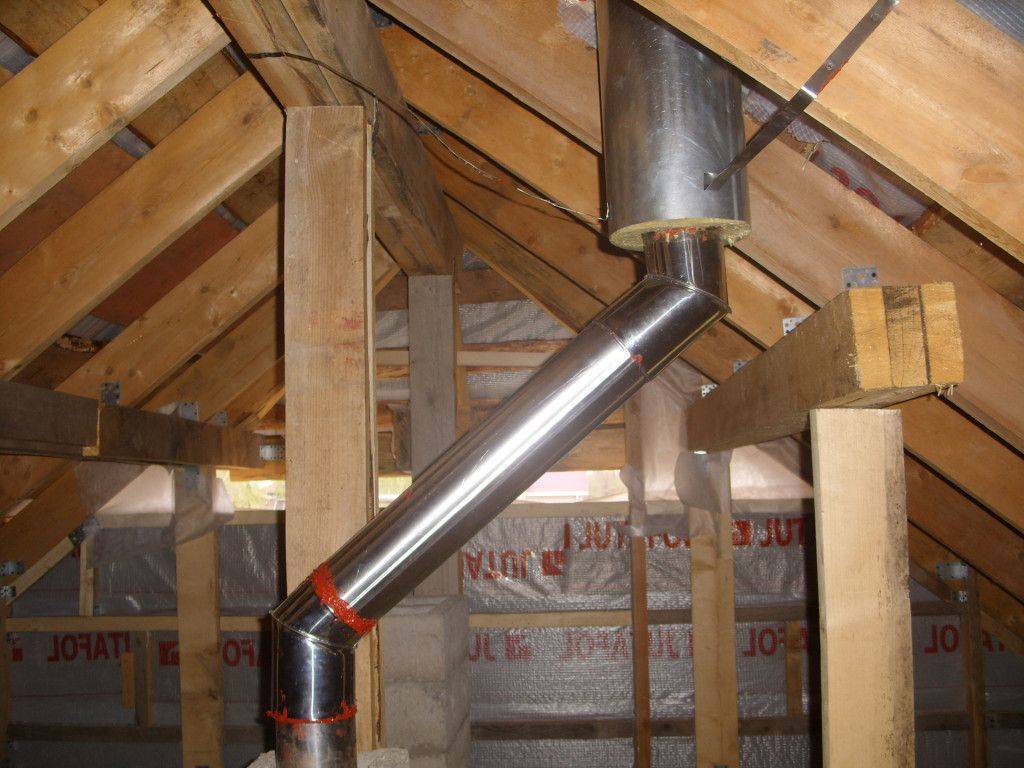 Как выводится труба для бани через крышу