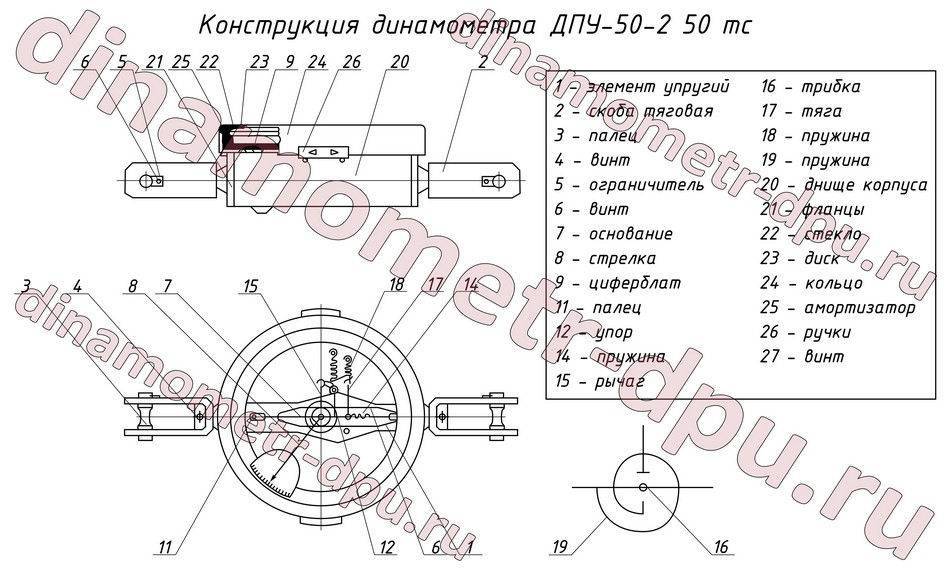 Динамометр дпу-2-2. технические характеристики | проинструмент