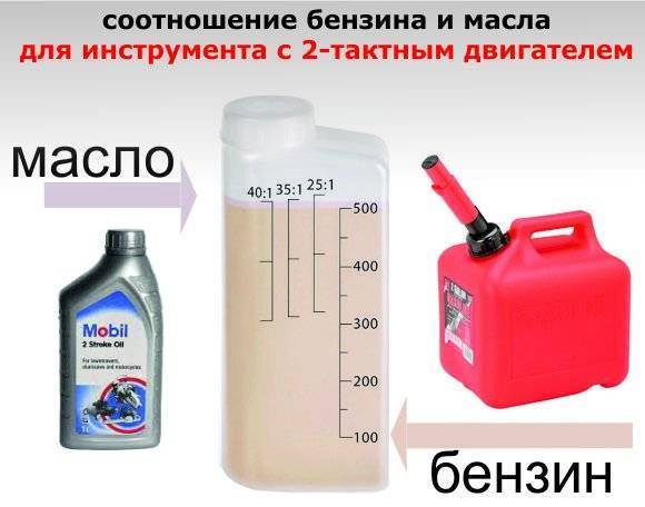 Как разбавлять бензин на бензокосу - xl-info.ru