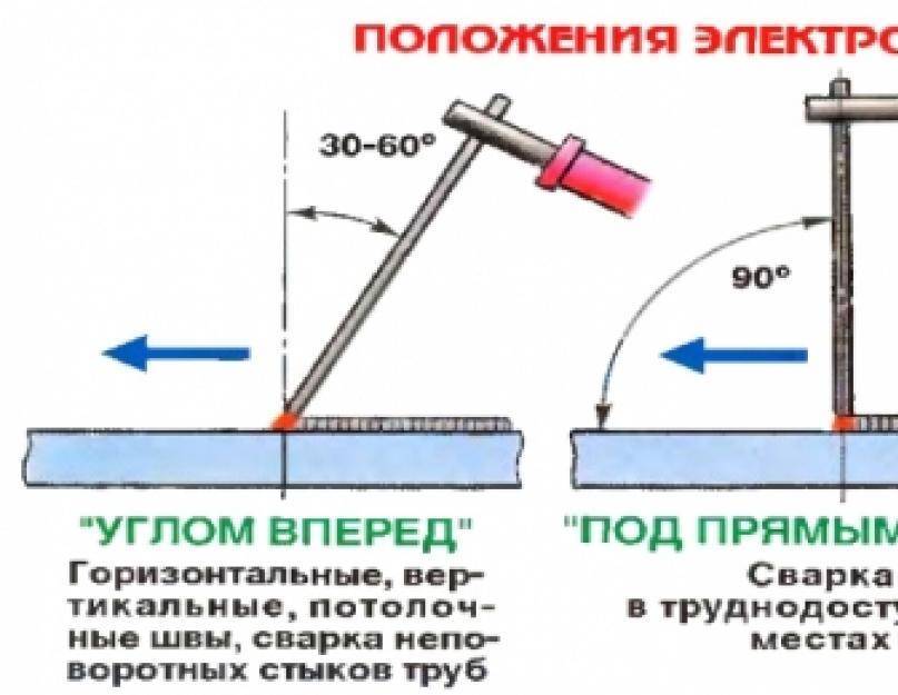 Как варить вертикальный шов инвертором: как правильно варить шов дуговой сваркой электродами