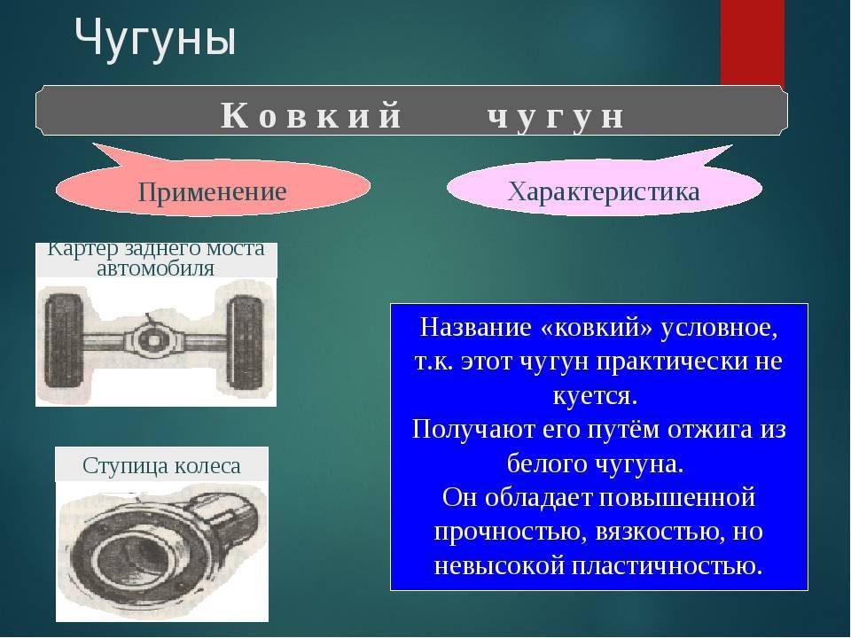 Чугун серый и белый: условия образования