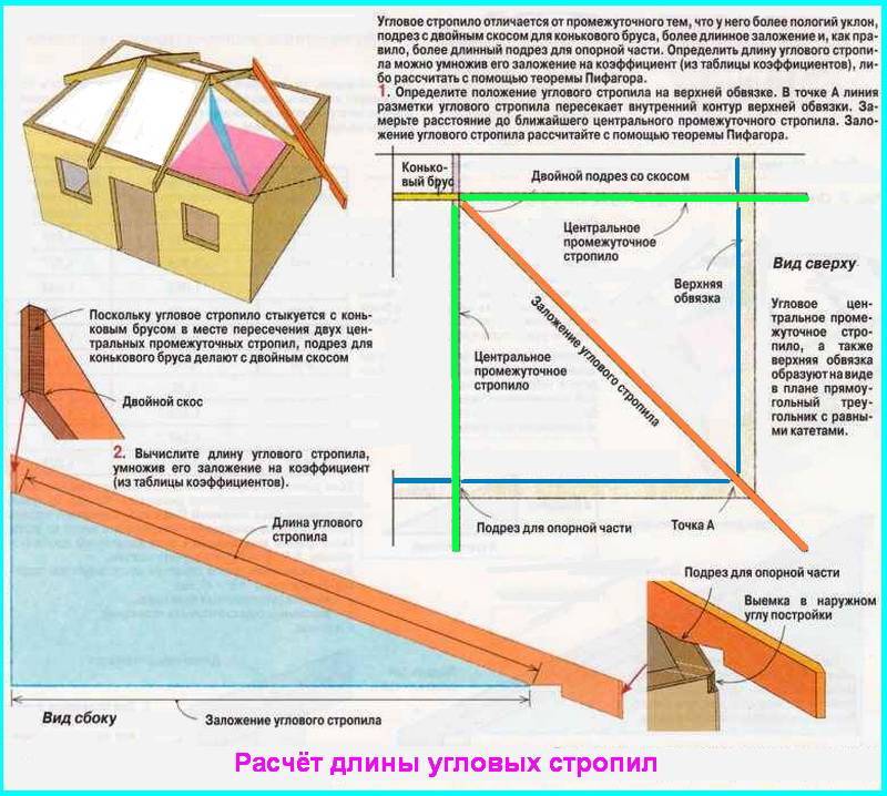 Рассчитать длину стропил. Как узнать длину стропилы.