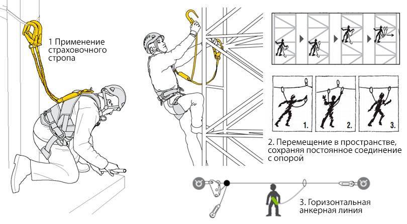 Страховочные привязи для работы на высоте — использование