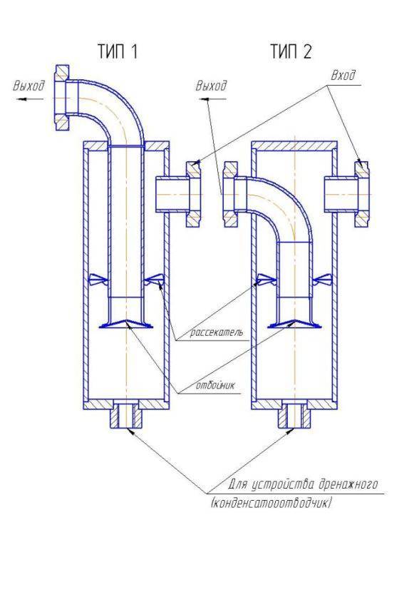 Влагоотделитель для компрессора: устройство и принцип работы аппаратов для сбора воды, создание своими руками