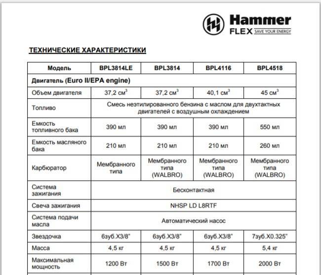 Hammer Flex BPL4518A 104-013 — обзор бензопилы, инструкция