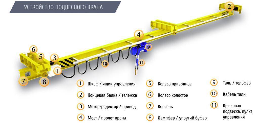 Мостовой кран: история, обзор, характеристики