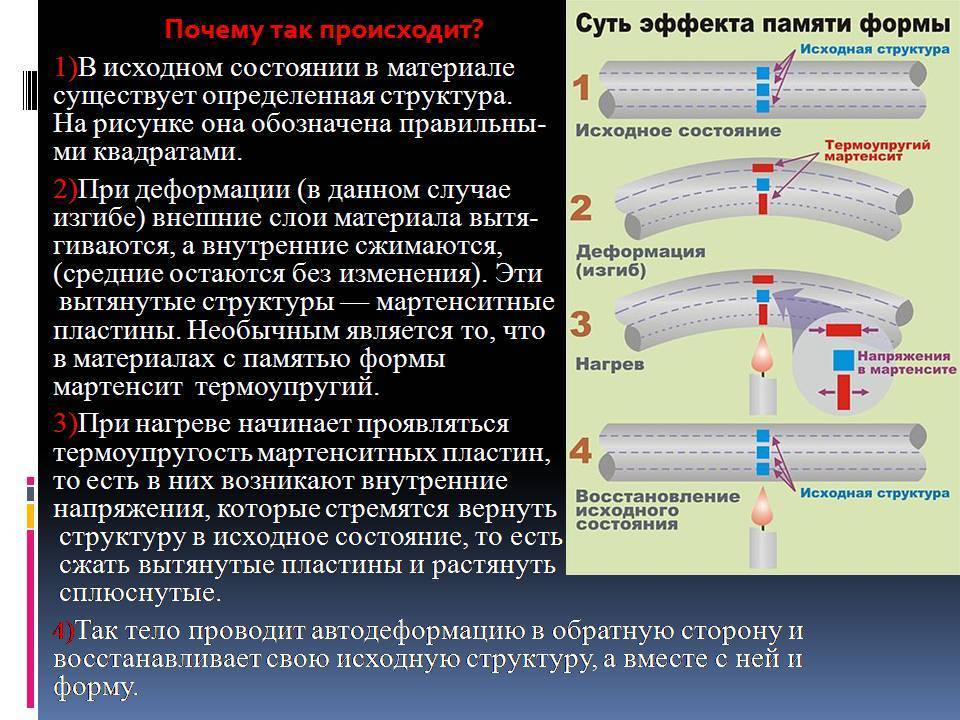 Нитинол представляет собой никель-титановый сплав. нитиноловые изделия
служили преимущественно для военных целей. нитиноловые фиксаторы, муфты,
спирали. нитинол перспективный материал