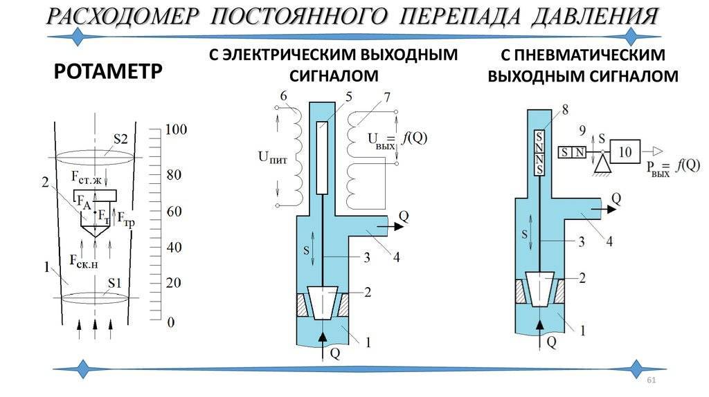 Обработка диаграмм расходомеров переменного перепада давления и определения суточного расхода