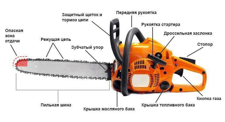 ✅ принцип работы стартера бензопилы - vdartebe.ru