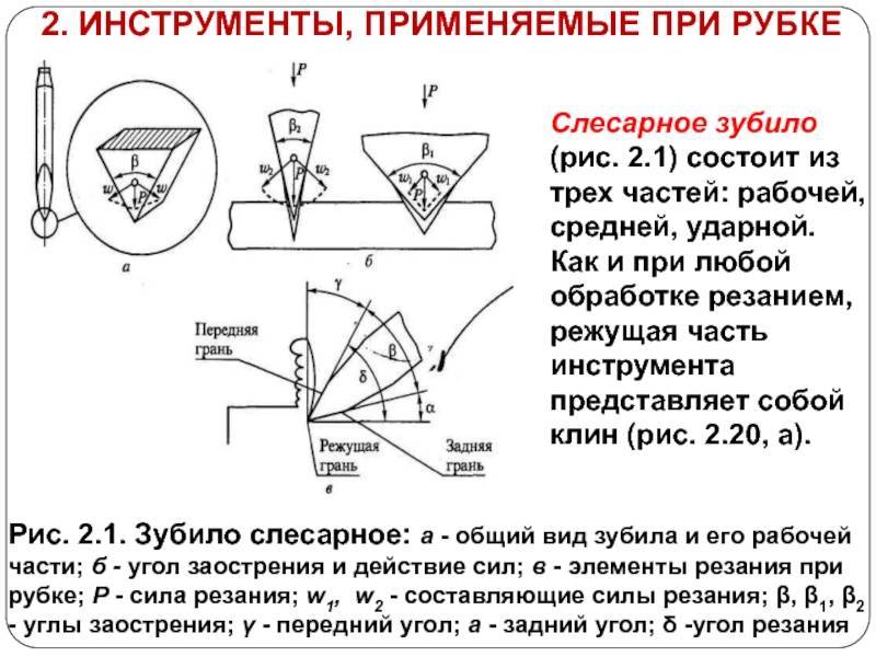 Зубило - назначение, основные характеристики, виды и выбор