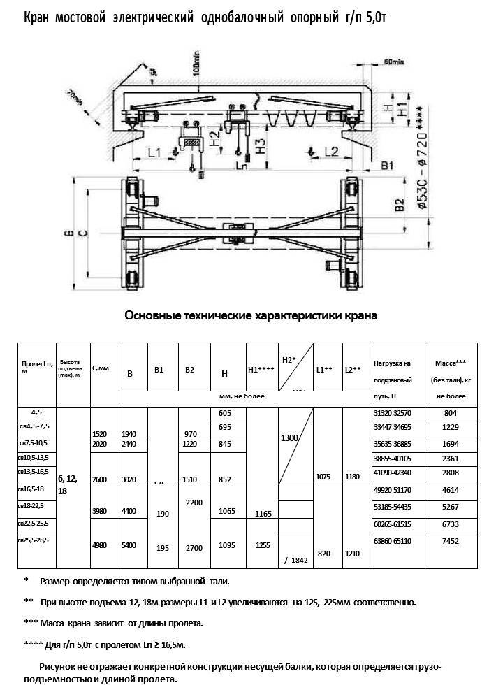 Масса кран. Кран мостовой опорный 10т характеристики. Кран мостовой однобалочный 10т ширина. Кран мостовой 5-15-12-12-380-ухл2 паспорт. Кран балки опорная 5т пролет 11м размер балки.