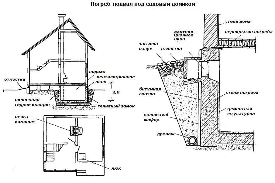 Погреб схема постройки