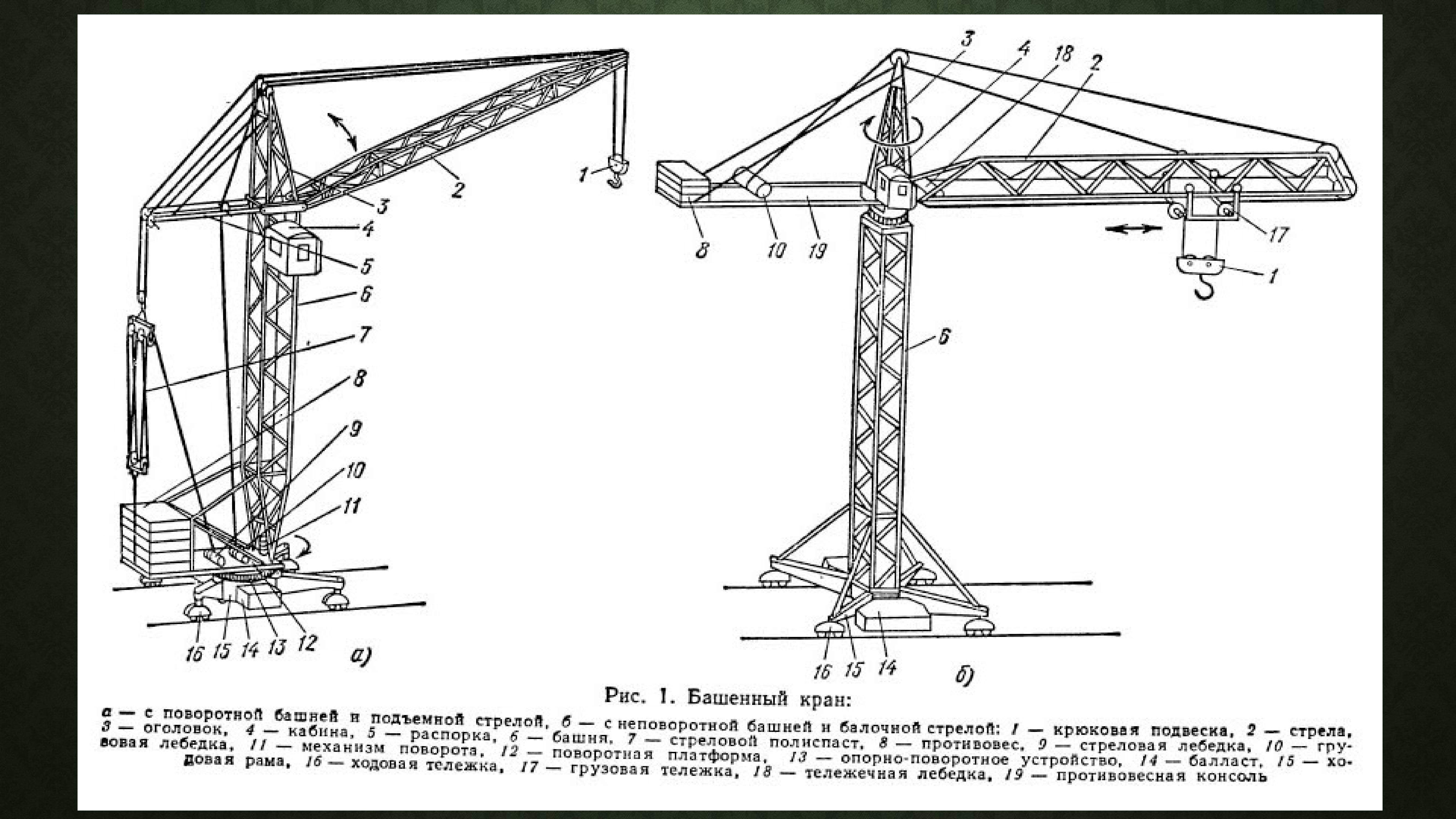 Основные типы конструкций башенных кранов и их устройство