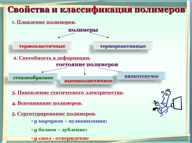 Классификация пластмасс схема