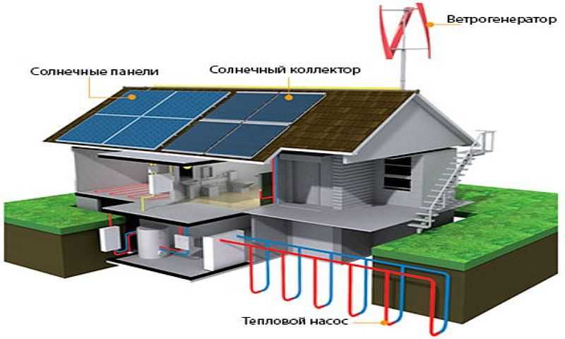 Альтернативные системы энергии и отопления частного дома на сайте недвио