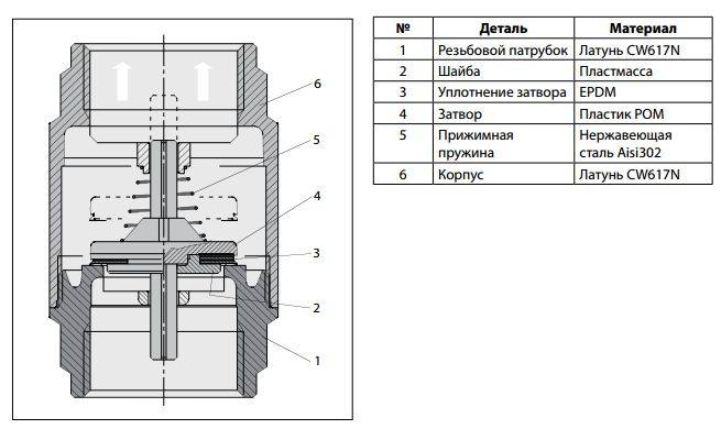 Клапан сброса давления воздуха для компрессора: виды, принцип работы
