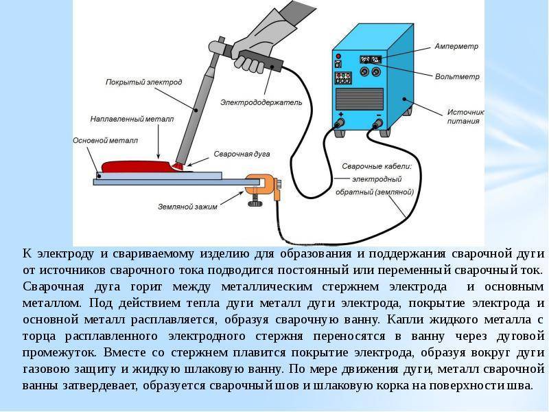 Схема процесса рдс