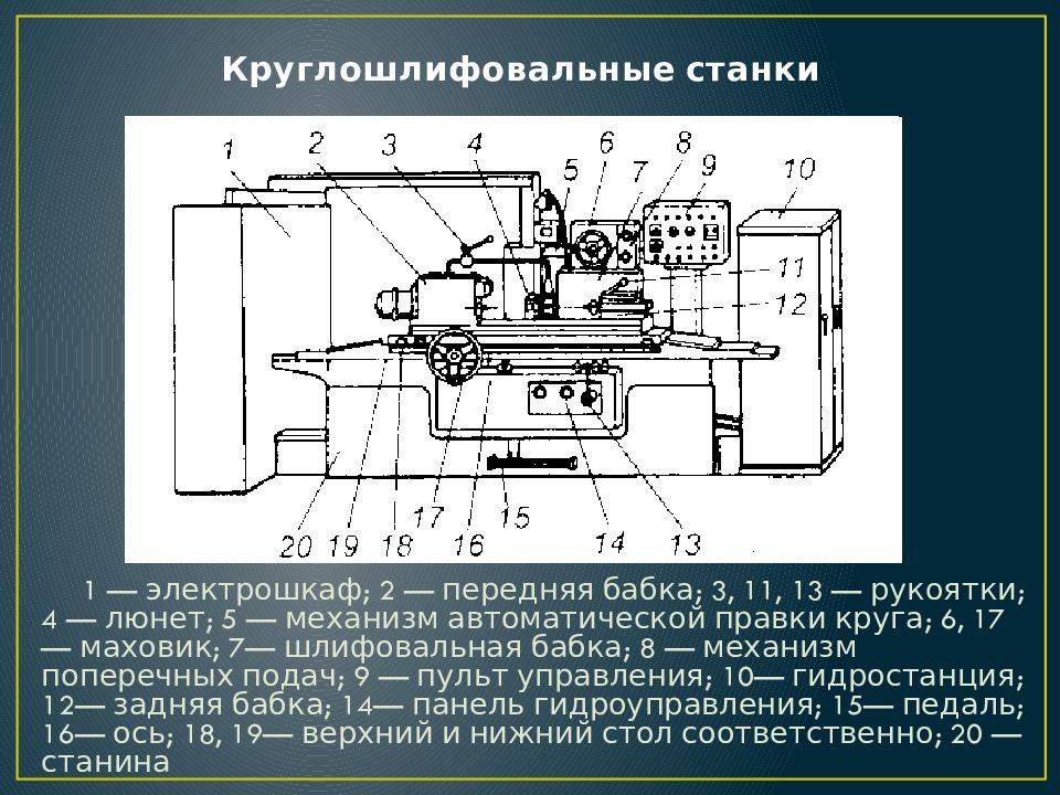 Что такое круглошлифовальный станок и где он применяется :: syl.ru