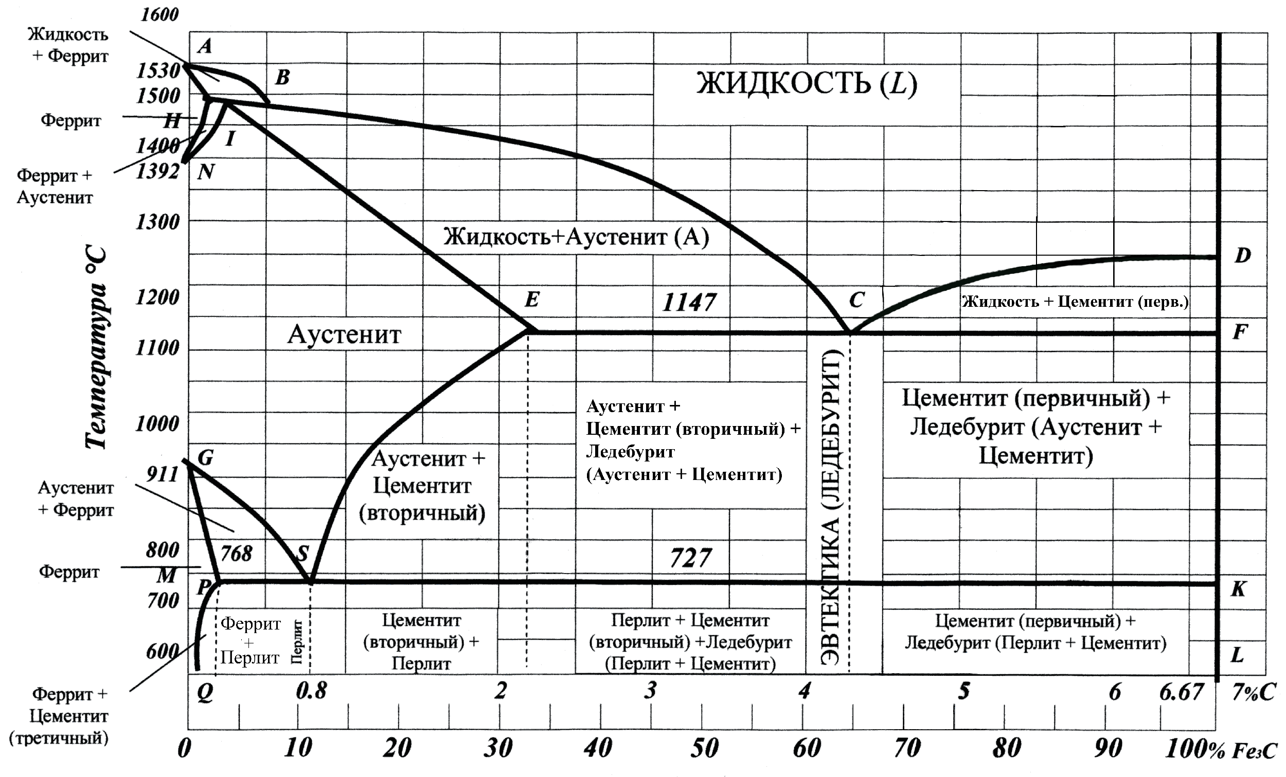 Диаграмма состояния критические точки