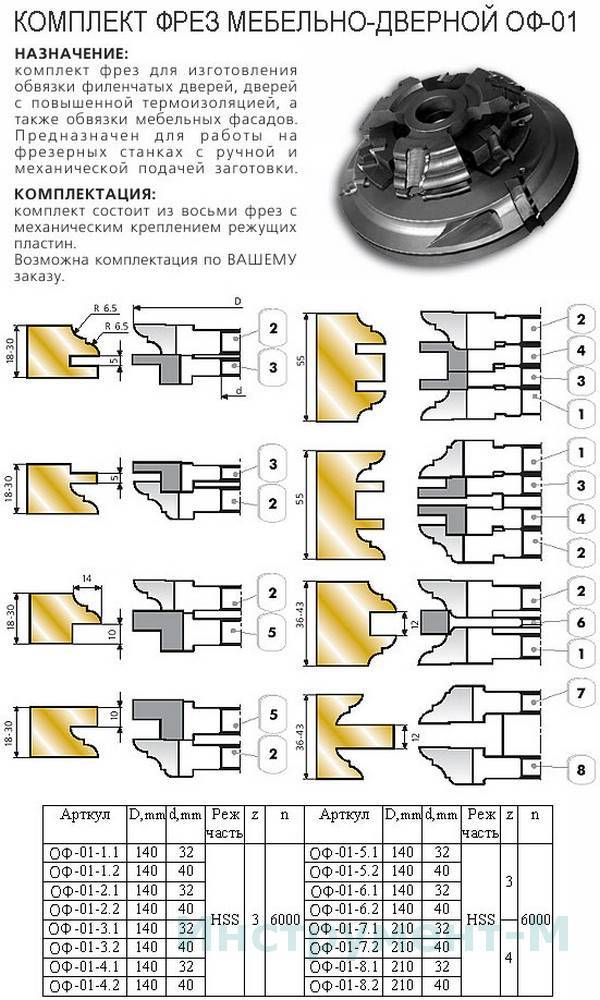 Фрезы по дереву - назначение, классификация, советы по выбору