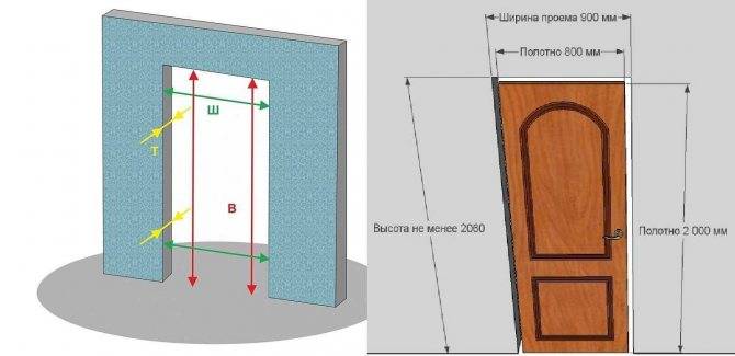 Как уменьшить ширину дверного проема