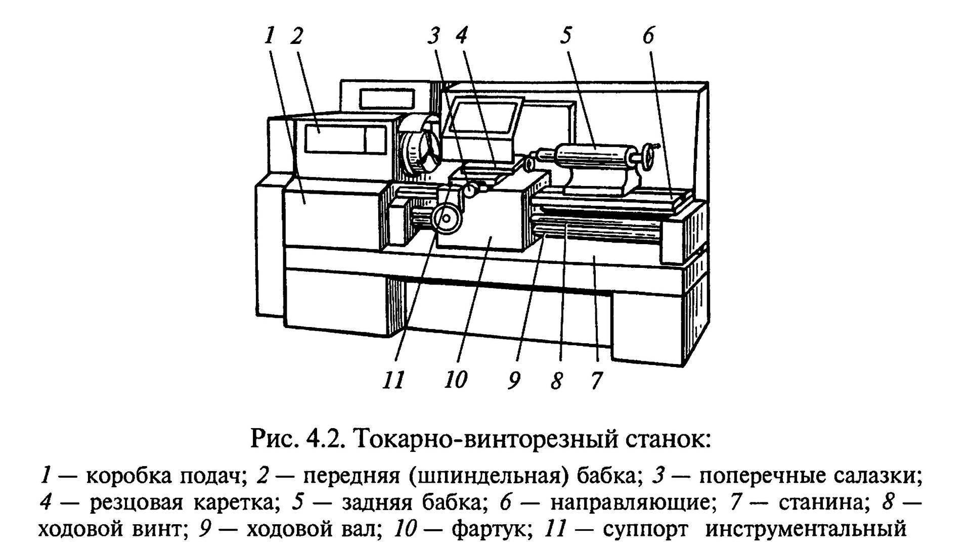 Чертеж токарного станка. Основные части токарно винторезного станка. Токарно-винторезный станок 16к20 схема. Токарный станок по металлу 16к20 схема. Строение токарно винторезного станка.