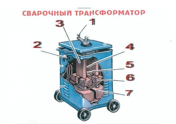 Сварочные трансформаторы: устройство и принцип работы