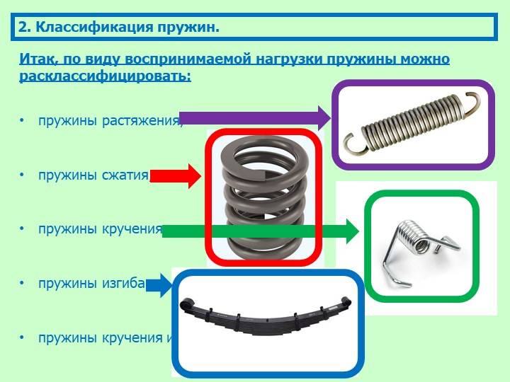 Основные параметры пружин подвесок российских легковых автомобилей (данные производителей)
