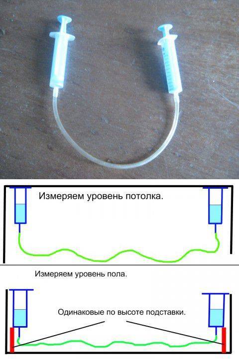 Как работает гидроуровень