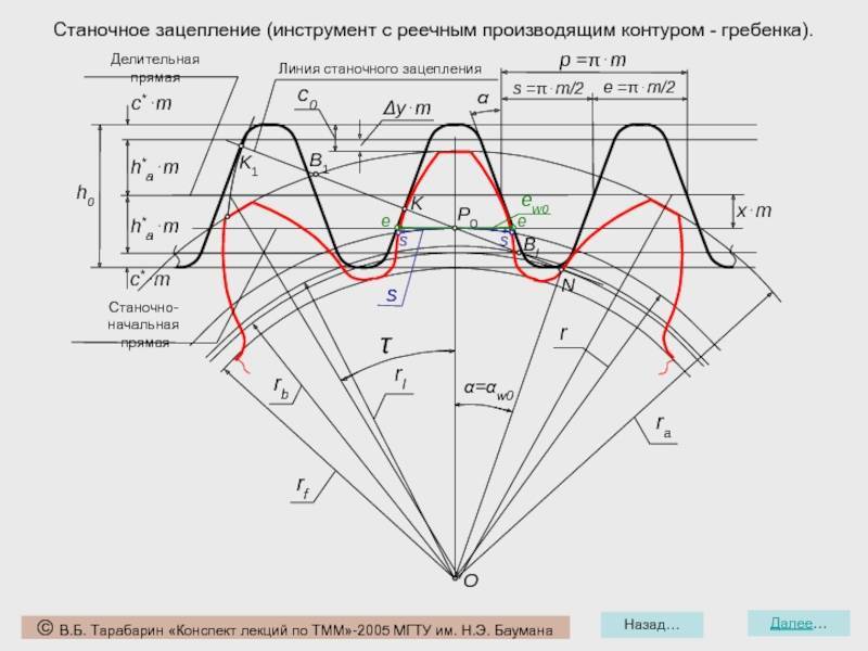 Расчетная схема зубчатой передачи