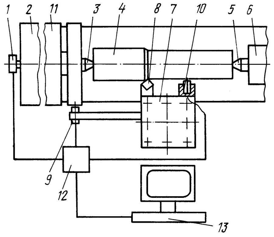Испытание и проверка станков на геометрическую точность