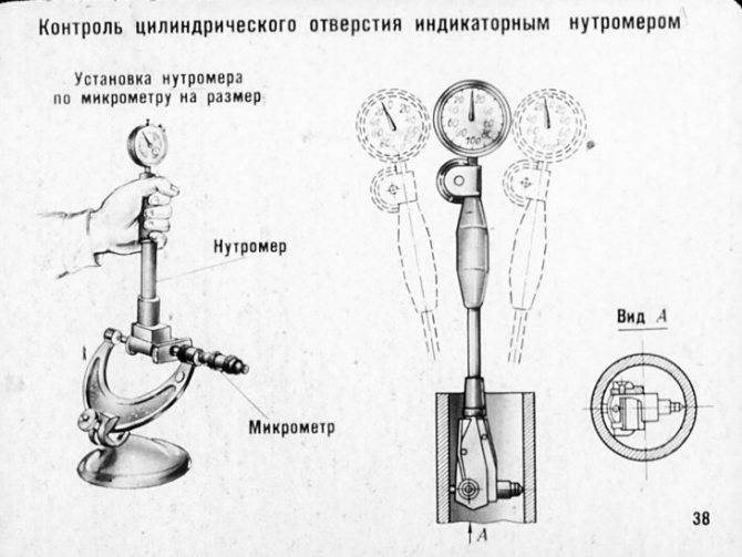 Нутромер индикаторный: назначение, принцип работы, виды, настройка