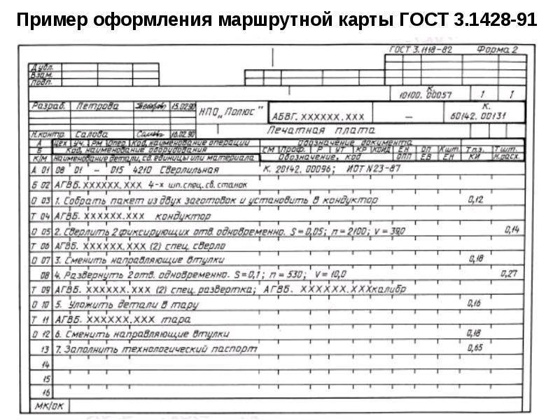 Операционная карта обозначения