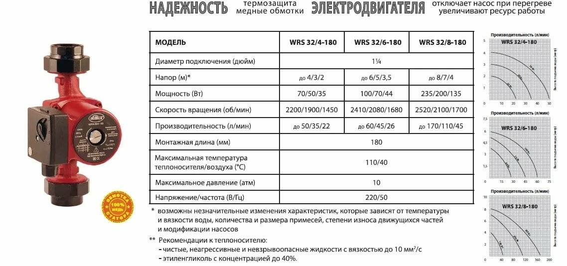 Как работает циркуляционный насос в системе отопления - всё об отоплении