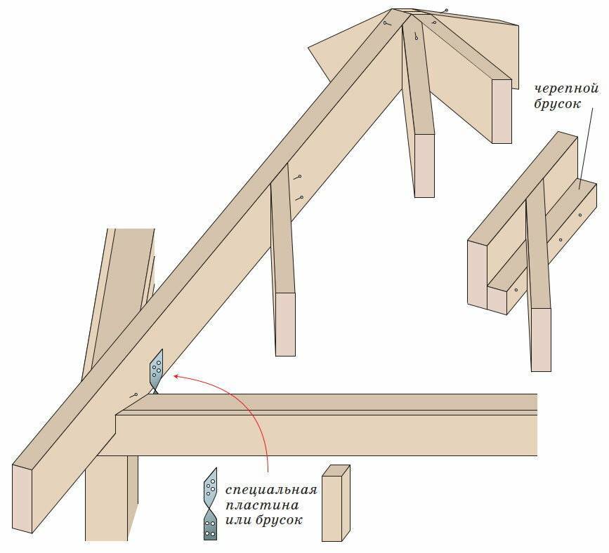 Как установить стропила вальмовой крыши – устройство, пошаговое руководство по монтажу