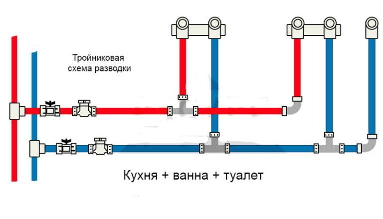 Как самому спланировать и сделать разводку труб в квартире