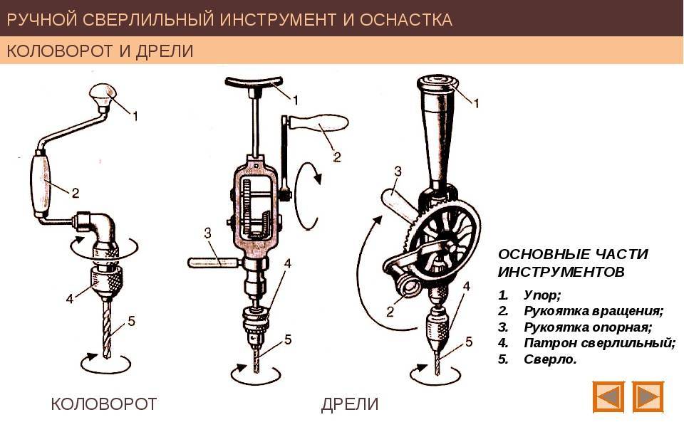 Ручные дрели — выбор, применение, плюсы и минусы