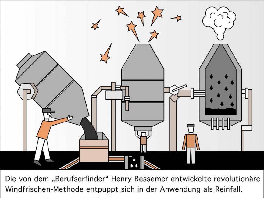 Бессемеровский процесс - bessemer process