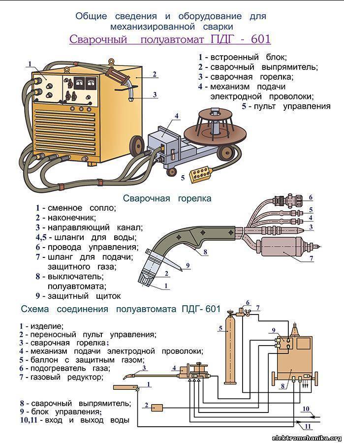 Устройство сварочного полуавтомата схема