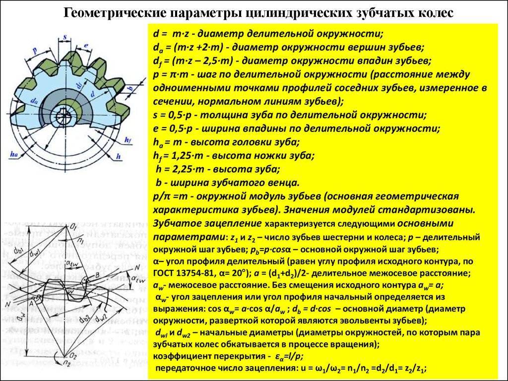 Расчет шестеренки по диаметру окружности - moy-instrument.ru - обзор инструмента и техники