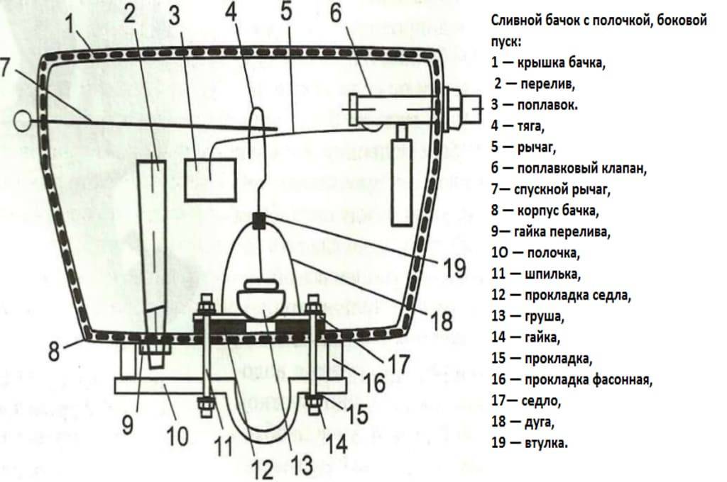 Устройство сливного бачка унитаза с кнопкой схема