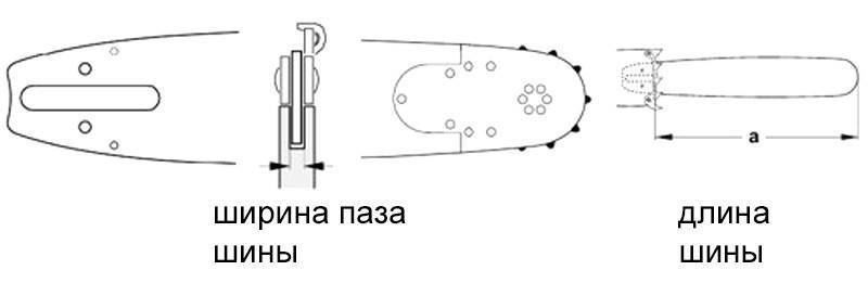 Как замерить длину шины бензопилы - antirun.ru