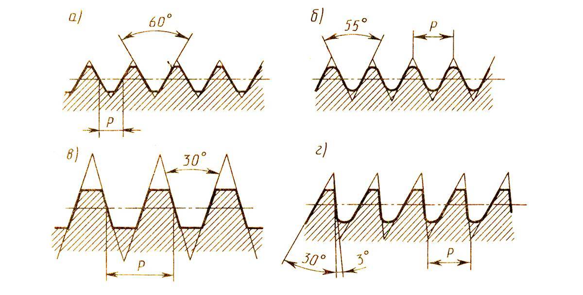 Фрагмент резьбы какого профиля приведен на рисунке