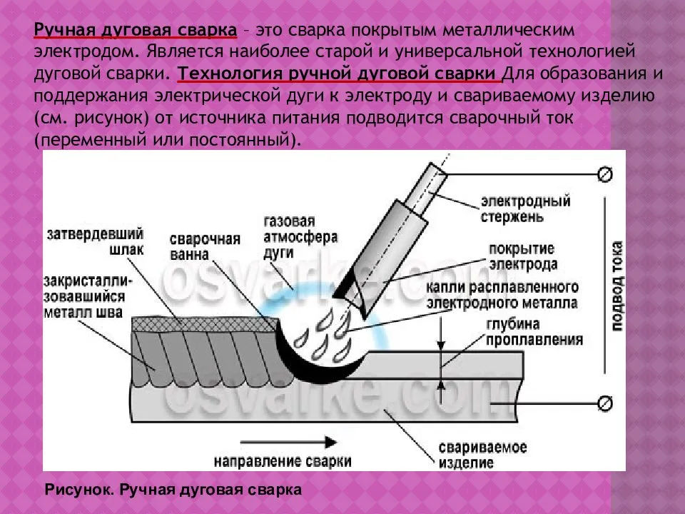 Презентация на тему сварка металлов