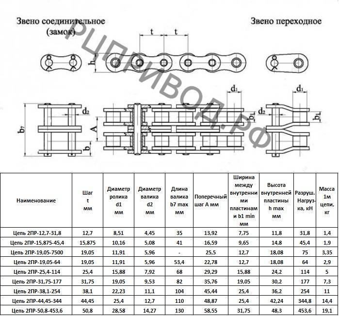 Гост 13568-97 цепи приводные роликовые и втулочные. общие технические условия