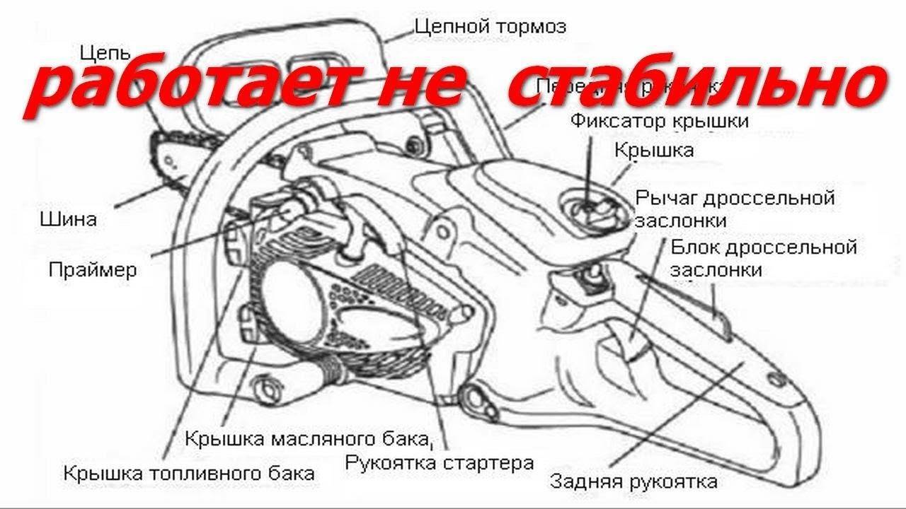 Схема подачи топлива в бензопиле