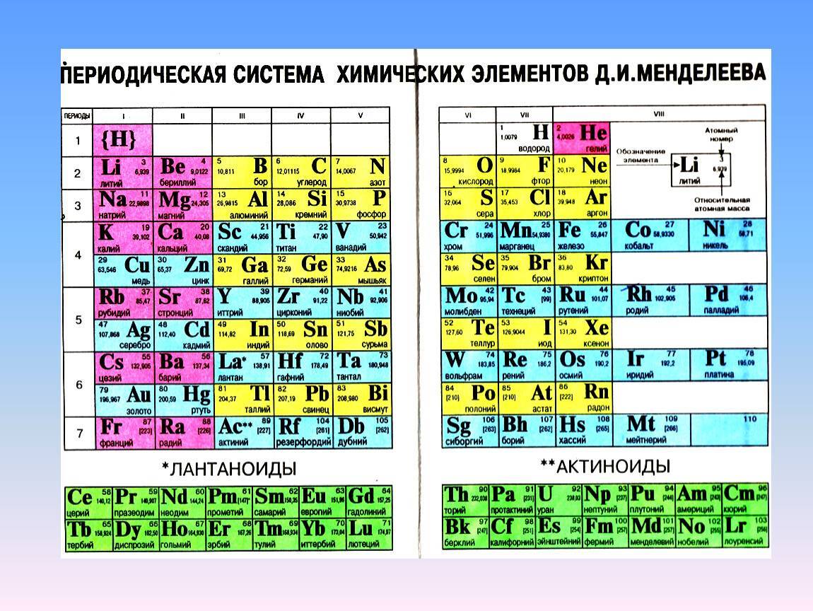 Лантаноиды лантаноиды семейство из 14 химических элементов iii группы 6-го периода периодической таблицы. - презентация