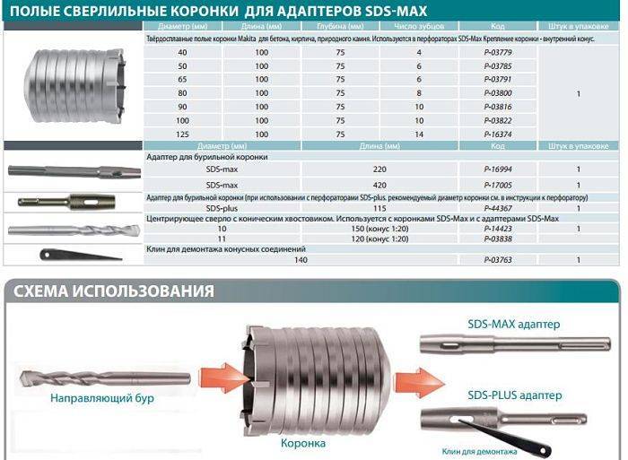 Диаметр коронки под подрозетник